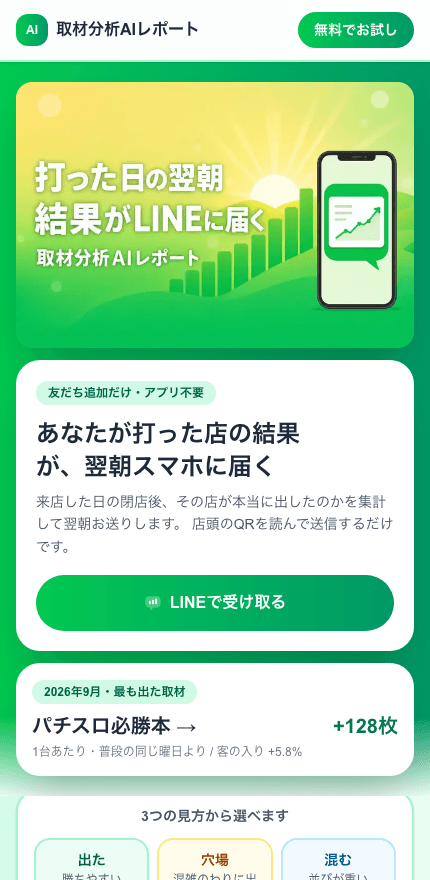 商圏AI(SHOKEN AI)